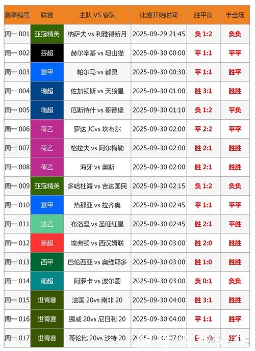 比分预测实战技巧，轻松玩转2026世界杯竞猜